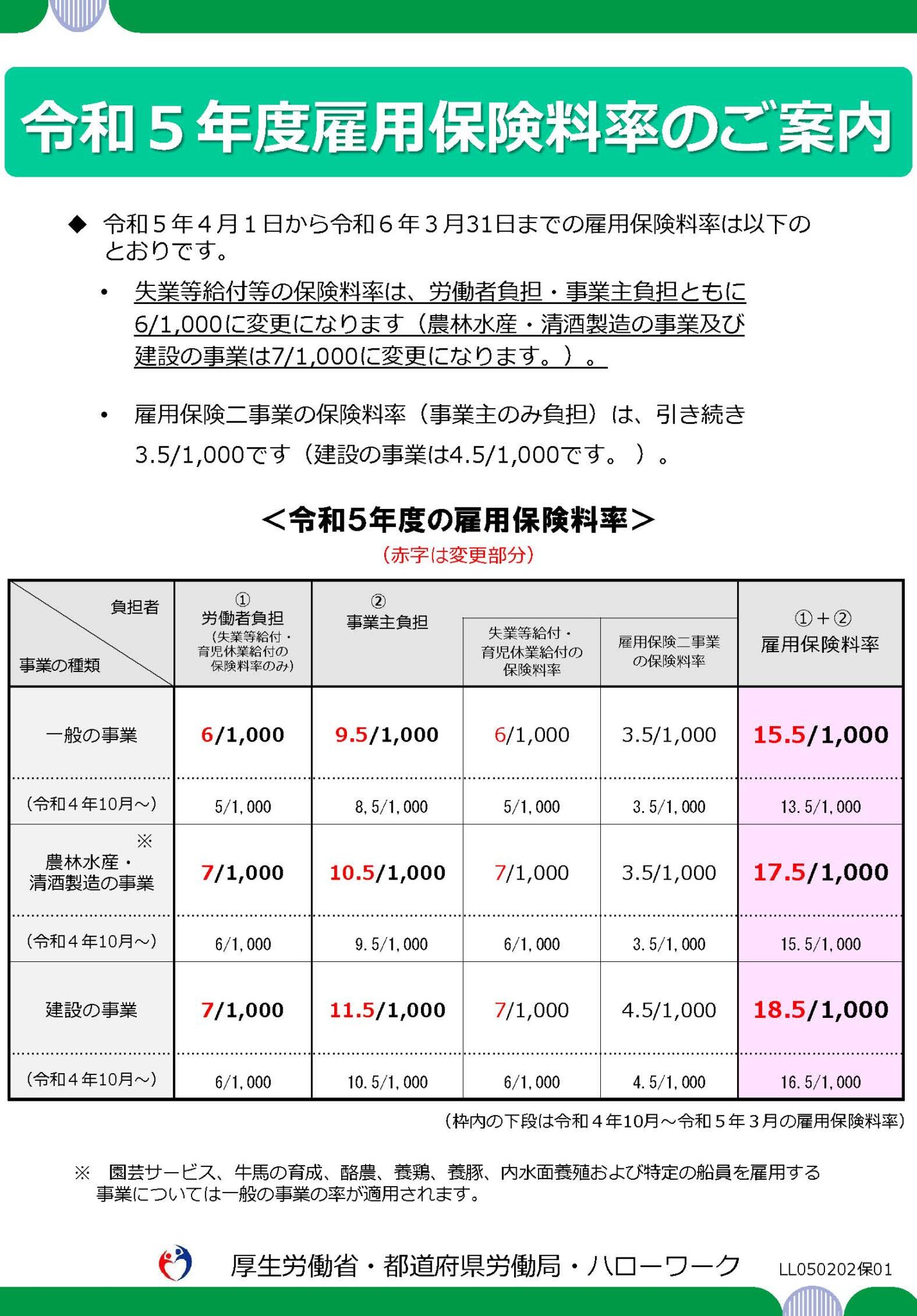 事業主の皆様へ 2023年（令5年度）雇用保険料率変更について 坂出商工会議所